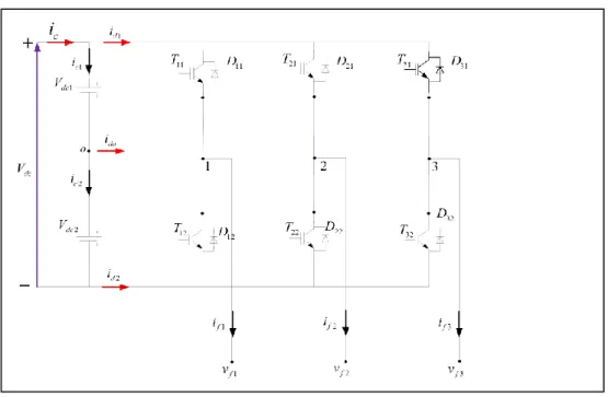 Figure III. 1: Représentation vectorielle de l‘onduleur de tension à deux niveaux. 