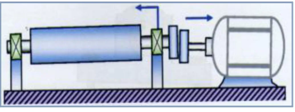 Figure 1.13 Image de désalignement angulaire [72] 