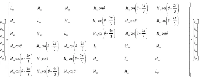 Figure 2.1 : Représentations schématique d‟une machine asynchrone triphasée  