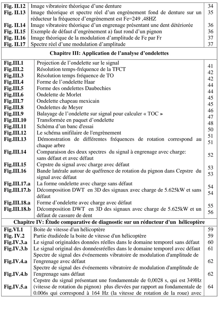 Fig. II.12  Fig. II.13  Fig. II.14  Fig. II.15  Fig. II.16  Fig. II.17