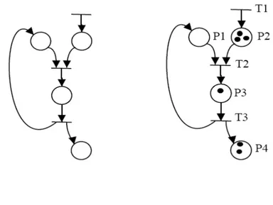 Figure 2.6: Atelier de coupe 