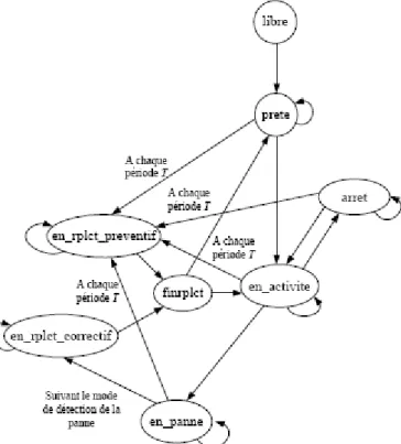 Figure 2.1  Modélisation stratégie bloc [ 28 ] 