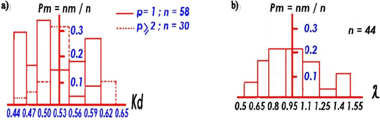 Fig. 1. 24.     Dépendance des valeurs optimales F S , h eS , h eR  des FTC et de B δ