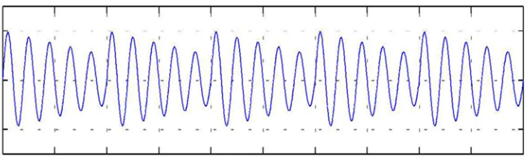 Figure I.1: Fluctuation de tension [1]  I.2.2. Creux  et coupures de tension : 