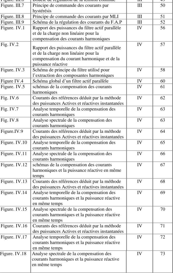 Fig. IV.2 