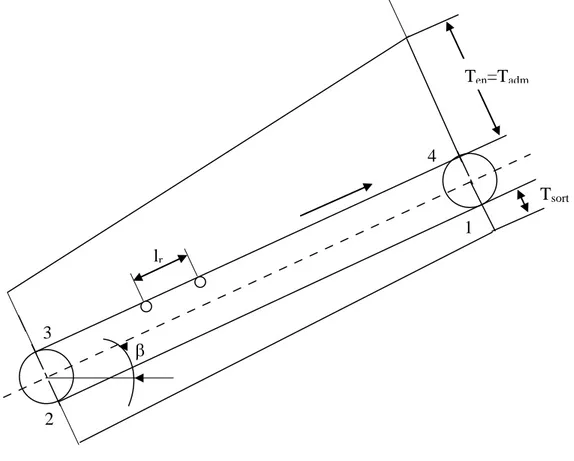 Figure 2-6 Diagramme de tension du convoyeur. 