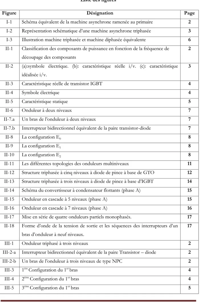 Figure  Désignation  Page 