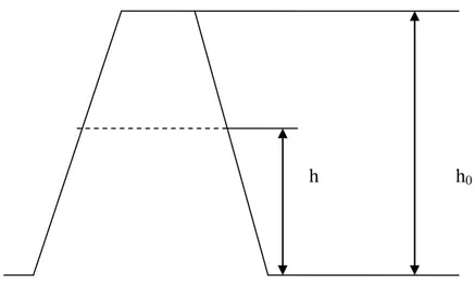 Fig. I.8- présentation schématique de la hauteur résiduelle. 