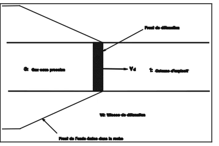 Fig.  1.2      Courbes idéales Pression-Temps 
