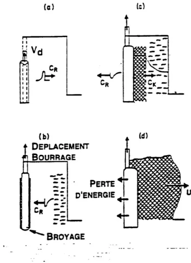 Figure 2.4 Schéma du fonctionnement du logiciel BLASPA (d’après Favreau, 1983)  6.2  Modèle FRAG 
