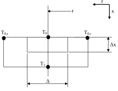 Figure 4.5 : Représentation du nœud du haut de la surface isolée thermiquement. 
