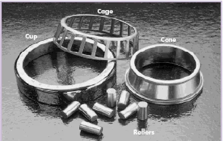 Figure I-2 :  Les cages et les éléments roulants  [ 5 ] 