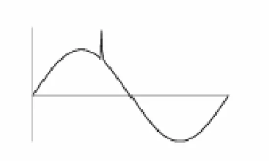 Fig. I.3. Surtension transitoire [2] 
