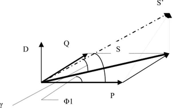 Fig. I.6. Diagramme de Fresnel des puissances 