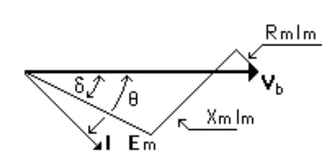 Fig. II.8. Modèle du moteur [9] 