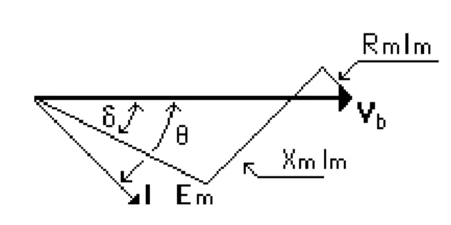 Fig. II.8. Modèle du moteur [9] 