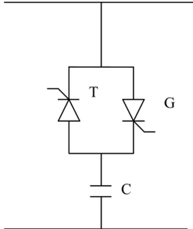 Fig. II.14. Compensateur TSC. 