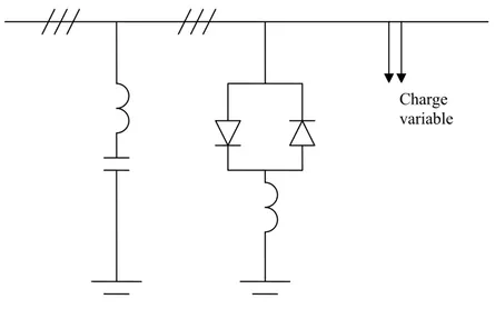 Fig. II.15.  Compensateur TSR 