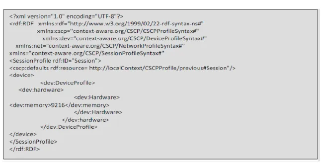 Figure 2.10. Exemple de profil CSCP qui décrit les capacités physiques des dispositifs  (W3C)