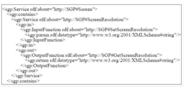 Figure 2.12. Extrait de l’exemple de profil en RDF/XML (Dromzée et al., 2013). 