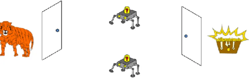 Figure 3.1 Le problème du tigre multi-agents   