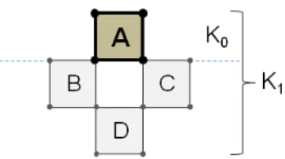 Fig. 2.6 – Exemple d’homologie relative avec deux sous-niveaux (0,1) qui donnent deux sous-complexes K 0 et (K 1 − K 0 )