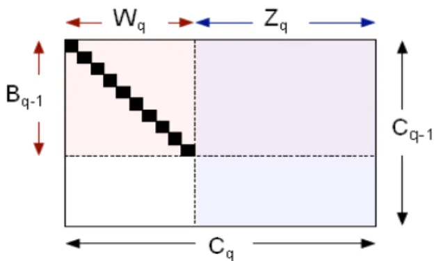 Fig. 2.7 – Matrice de la forme normale de Smith.