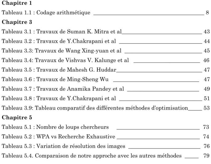 Tableau 1.1 : Codage arithmétique  ________________________________________ 8 