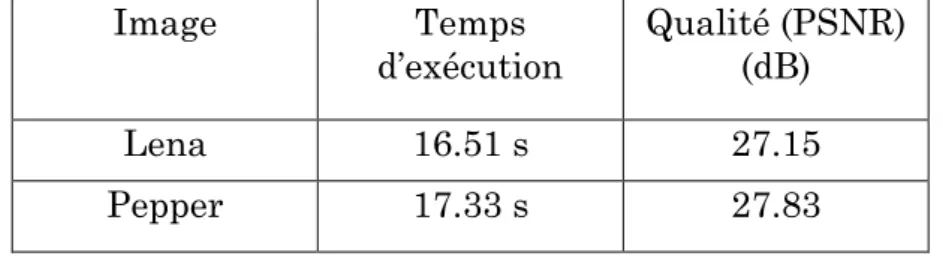 Tableau 3.3: Travaux de Wang Xing-yuan et al. 