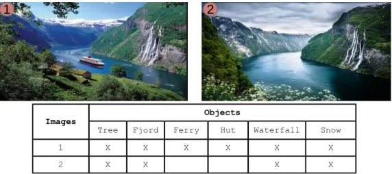 Figure 3.1: Semantic scene annotation