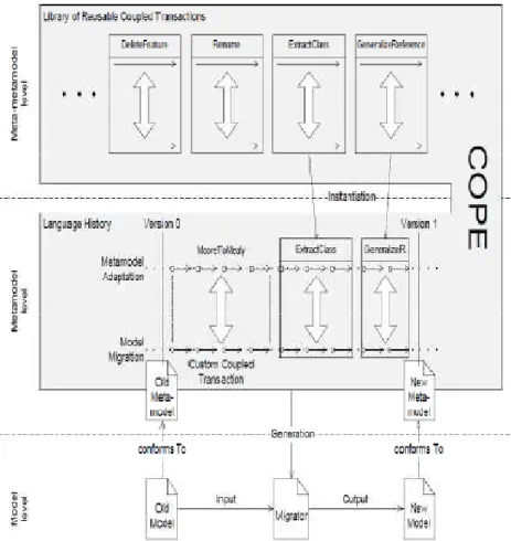 Figure 2.13. Description de l’approche COPE (Hermmandoerfer et al, 2008).