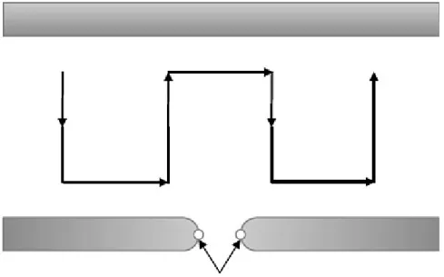 Figure 2.10 – Avec le décomposition à base Morse, une trajectoire en zigzag simple d’un robot, va manquer les points critiques dans la figure à moins qu’il effectue le mur suivant à la fois sur le haut et le bas d’une cellule.