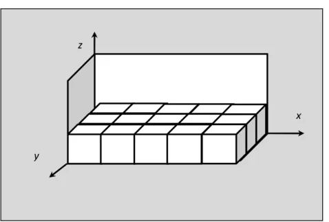 Figure 6.4: La représentation de l’environnement. 