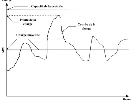 Figure 3.2 – Représentation des différents facteurs utilisés dans les industries énergé- énergé-tiques