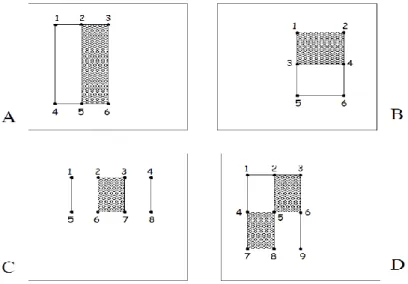 Figure 3.5  : Principe du calcul des caractéristiques pseudo-Haar grâce aux images  intégrales