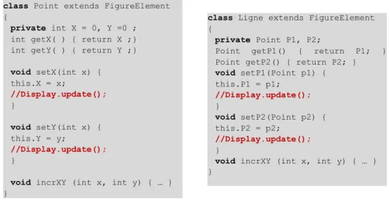 Figure  1 .4 La classe point et ligne de l’exemple éditeur de figures 