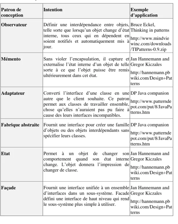 Tableau 5 Exemples illustratifs 