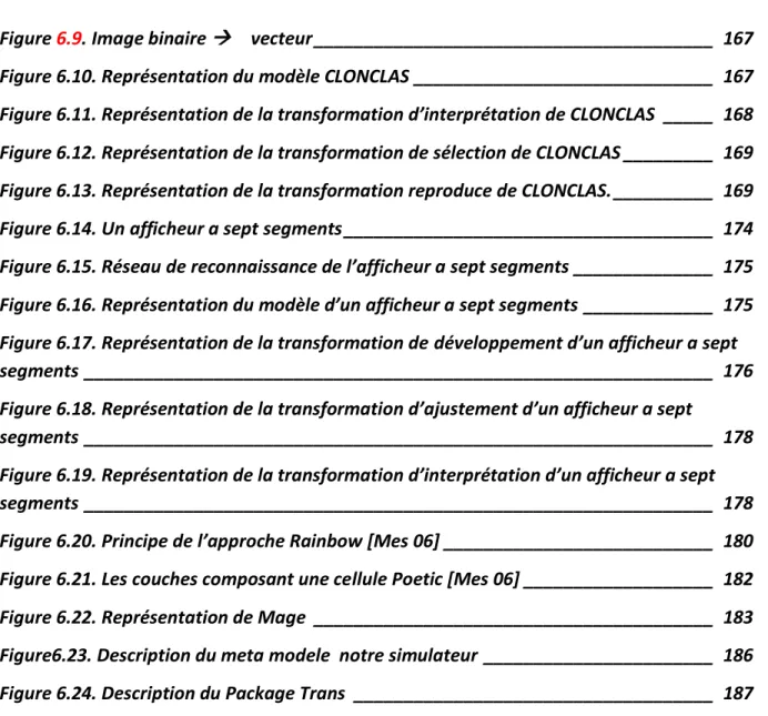 Figure  6.9 . Image binaire vecteur ________________________________________  167  Figure 6.10