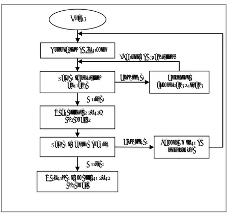 Figure 2.9. Processus  général de sélection d’attributs basée sur ACO [KAN 07] 