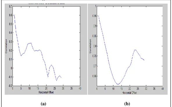 Figure 5.10. Exemple d’application de la matrice GLCM sur une image de masse maligne et une  image de masse bénigne 