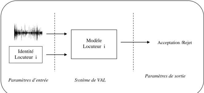 Figure 2.3  Schéma typique d’un système de VAL 