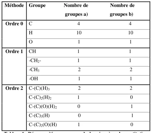 Tableau 1 : Décomposition en groupes de deux isomères de constitution 