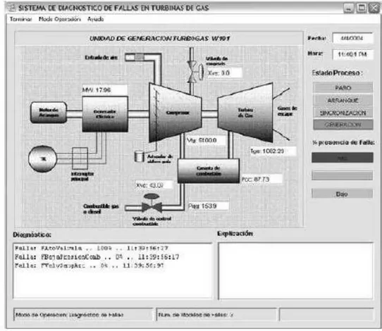 Figure 2.12. Interface utilisateur du prototype du système Gas Turbine [Flores- Loredo  et al., 2005] 