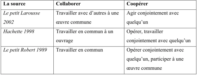 Tableau 1 : La définition des termes « collaborer » et « coopérer ». 