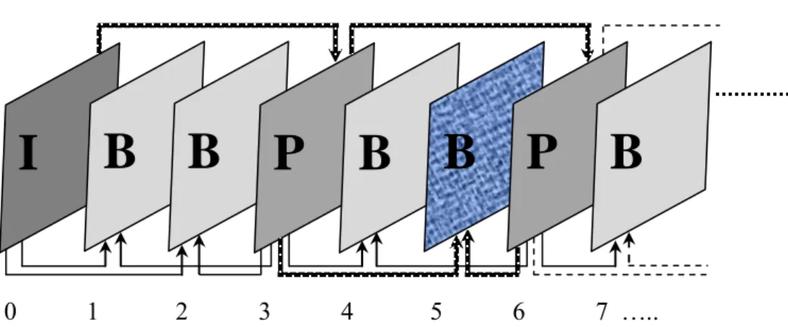Figure 2.1. Un exemple d’accès aléatoire temporel, l’image à consulter est l’image 5 de 