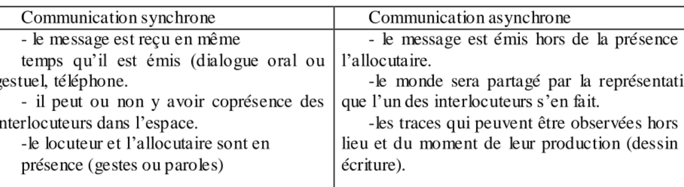 Tableau  2.3 : Les deux modèles de communicati on  