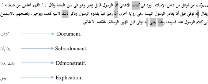 Tableau 2.6 : Exemple de schèmes pour le mot  بتك (écrire). 