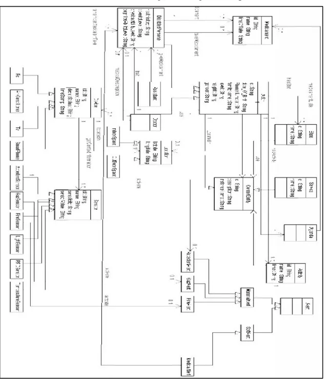 Figure 4.1 Diagramme de Classe de l’environnement domotique.