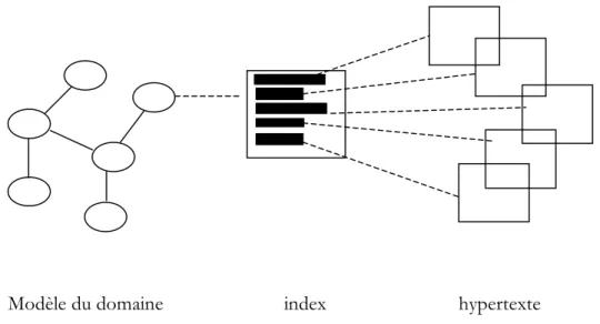 Figure 1 : Indexation par page 