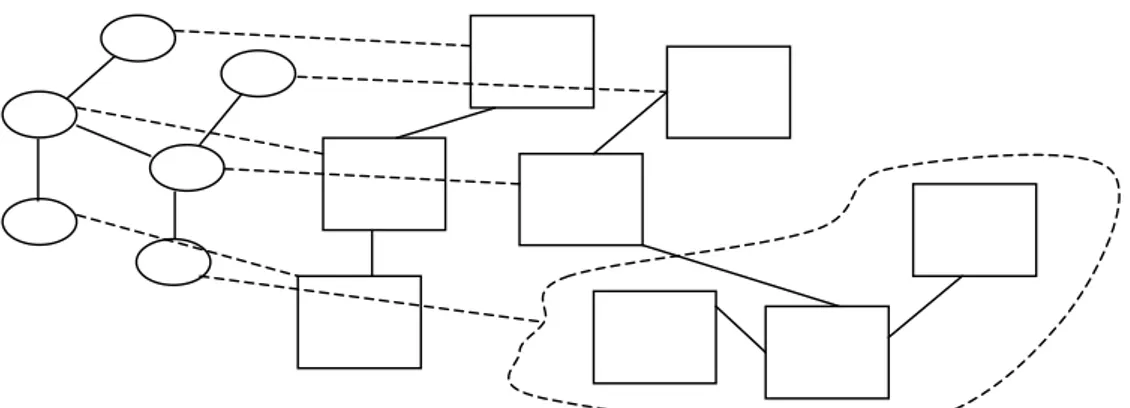 Figure 3 : Relation directe 